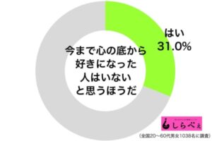 sirabee20181024seiza_kokoronosokokarasuki1-600x400