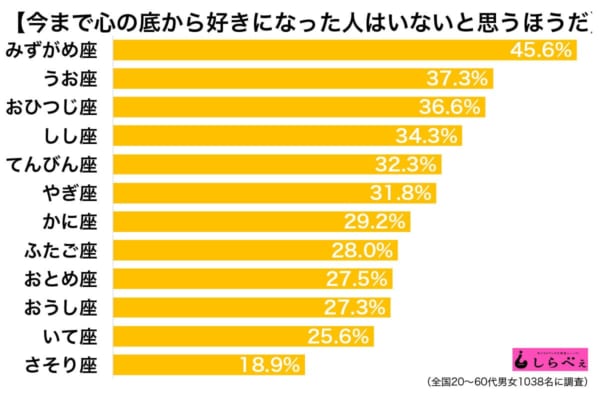 sirabee20181024seiza_kokoronosokokarasuki2-600x395