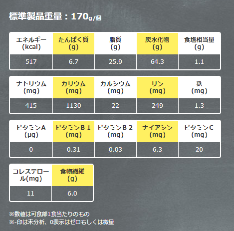 190618_macpoteto_SS001